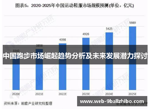 中国跑步市场崛起趋势分析及未来发展潜力探讨